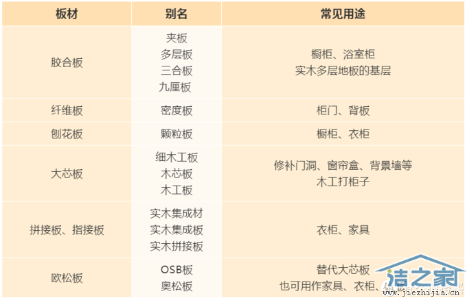 一篇解决你对各种板材的疑惑