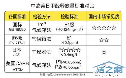 一篇解决你对各种板材的疑惑